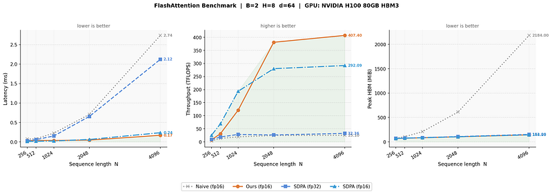fig 24: benchmarking charts