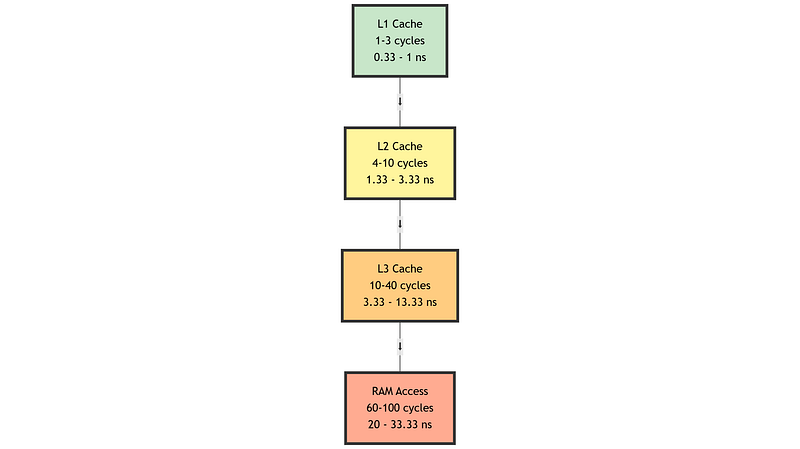 fig3: diagram by author