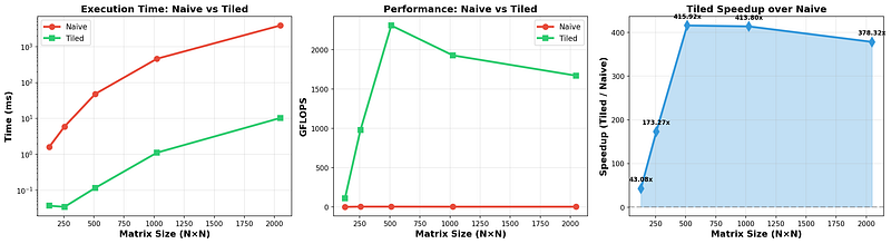 fig 9: performance comparison