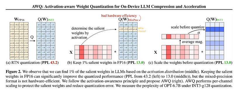 AWQ: Activation-aware Weight Quantization for On-Device LLM Compression and Acceleration