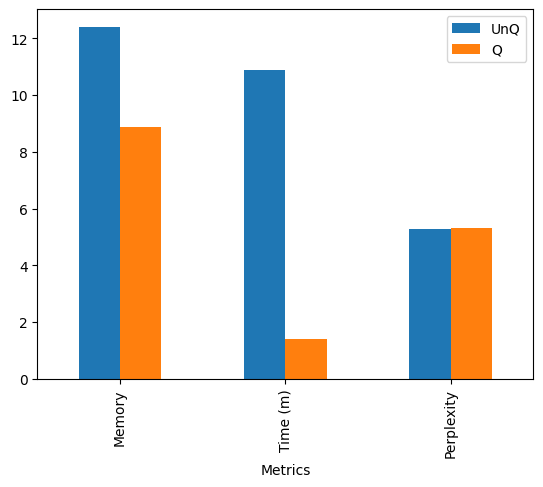 Bitsandbytes comparison