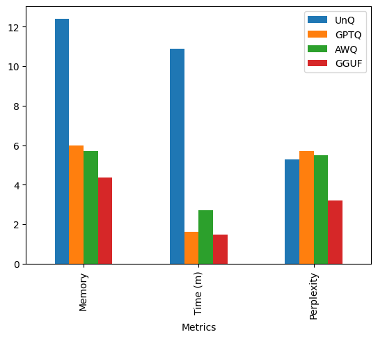GGUF comparison