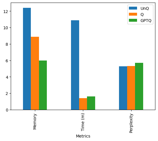 GPTQ: comparison with 8bit quantization