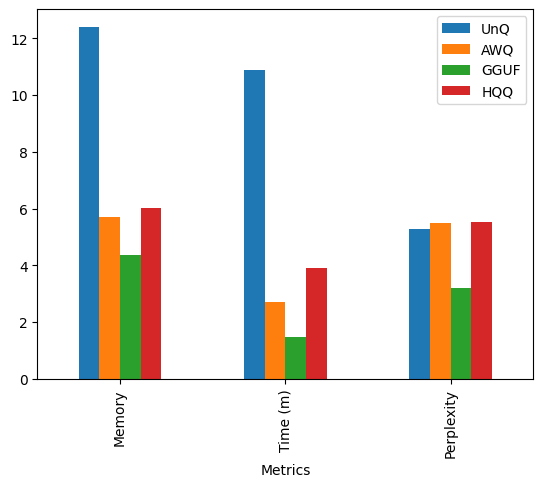 HQQ Comparison