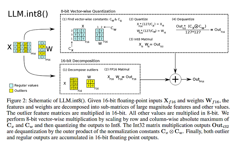 image from paper: https://arxiv.org/abs/2208.07339
