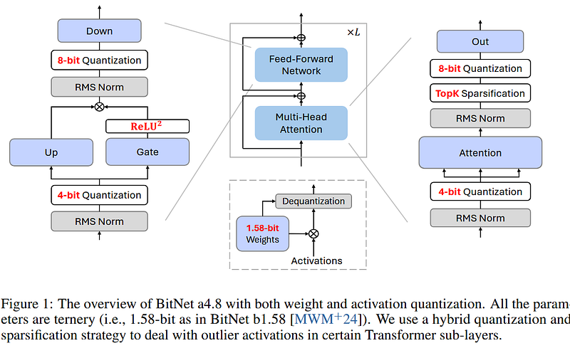 source: https://arxiv.org/pdf/2411.04965