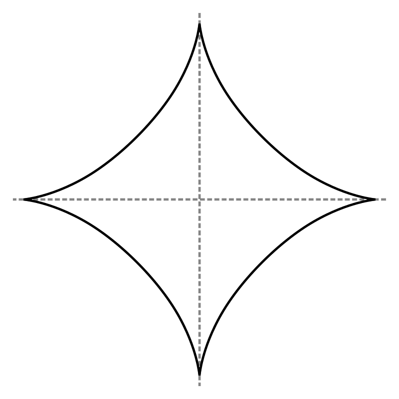 lp space, 0<p<1, source: Lp space — Wikipedia