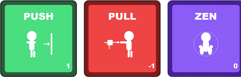 showcasing 1, -1 and 0 with push, pull and zen