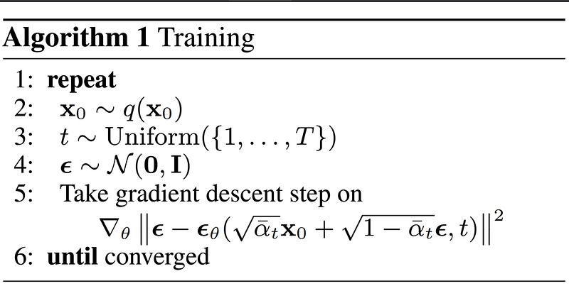 source: DDPM paper https://arxiv.org/abs/2006.11239